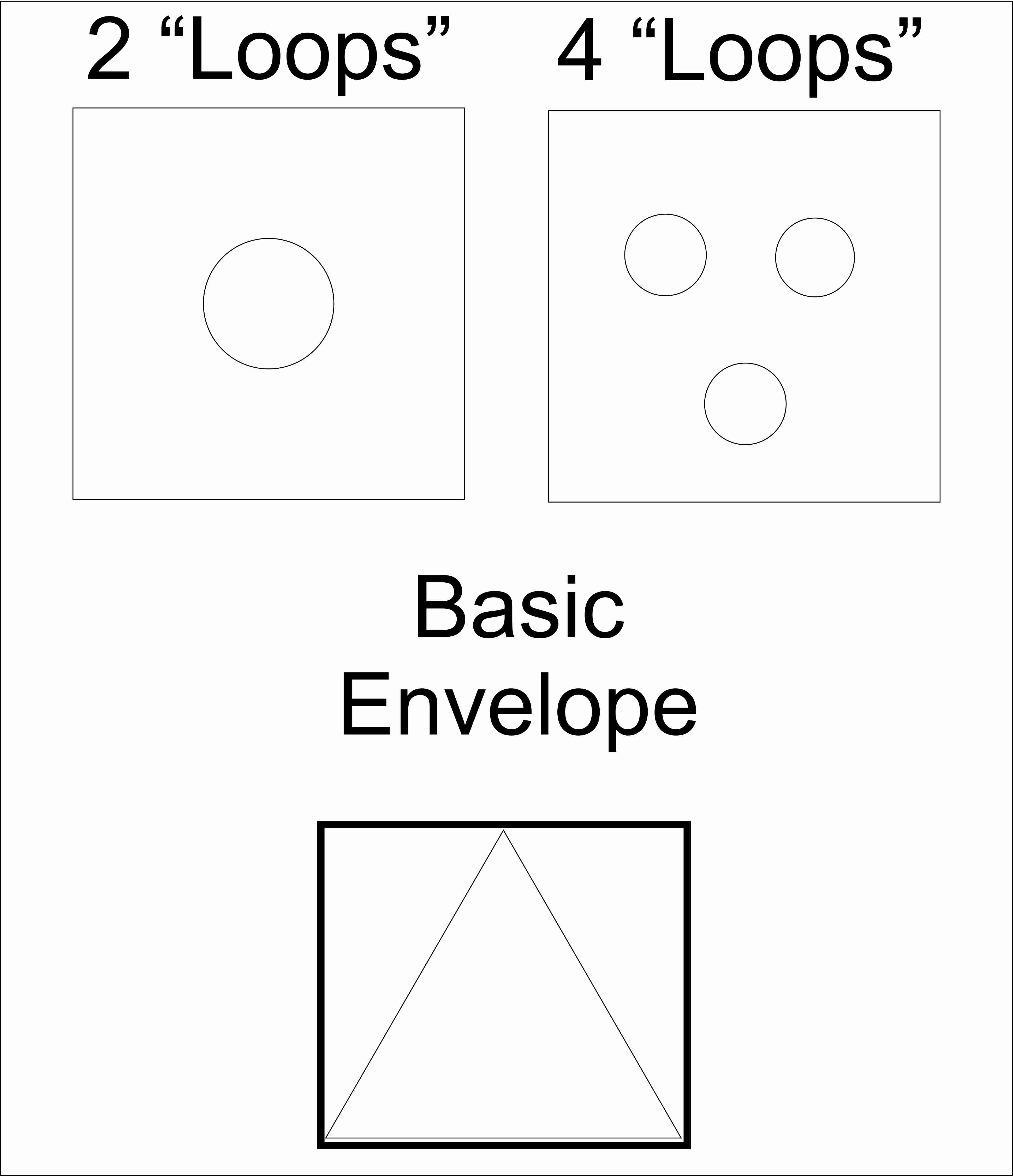 Loops Example